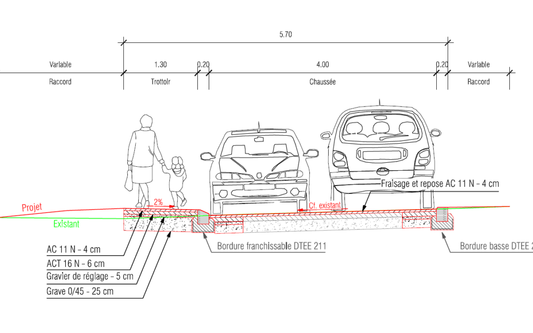 Réglage parallelisme - Roady